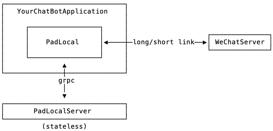 Topology diagram